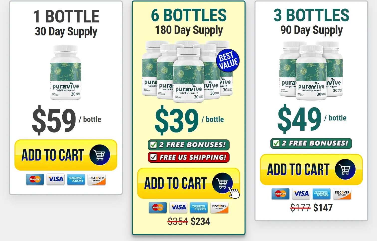 Puravive bottle pricing